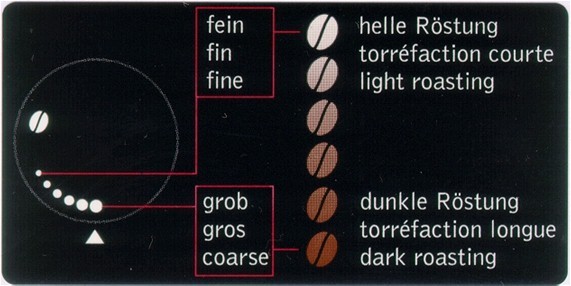 Selbstkleber Mahlgrad 6-stufig